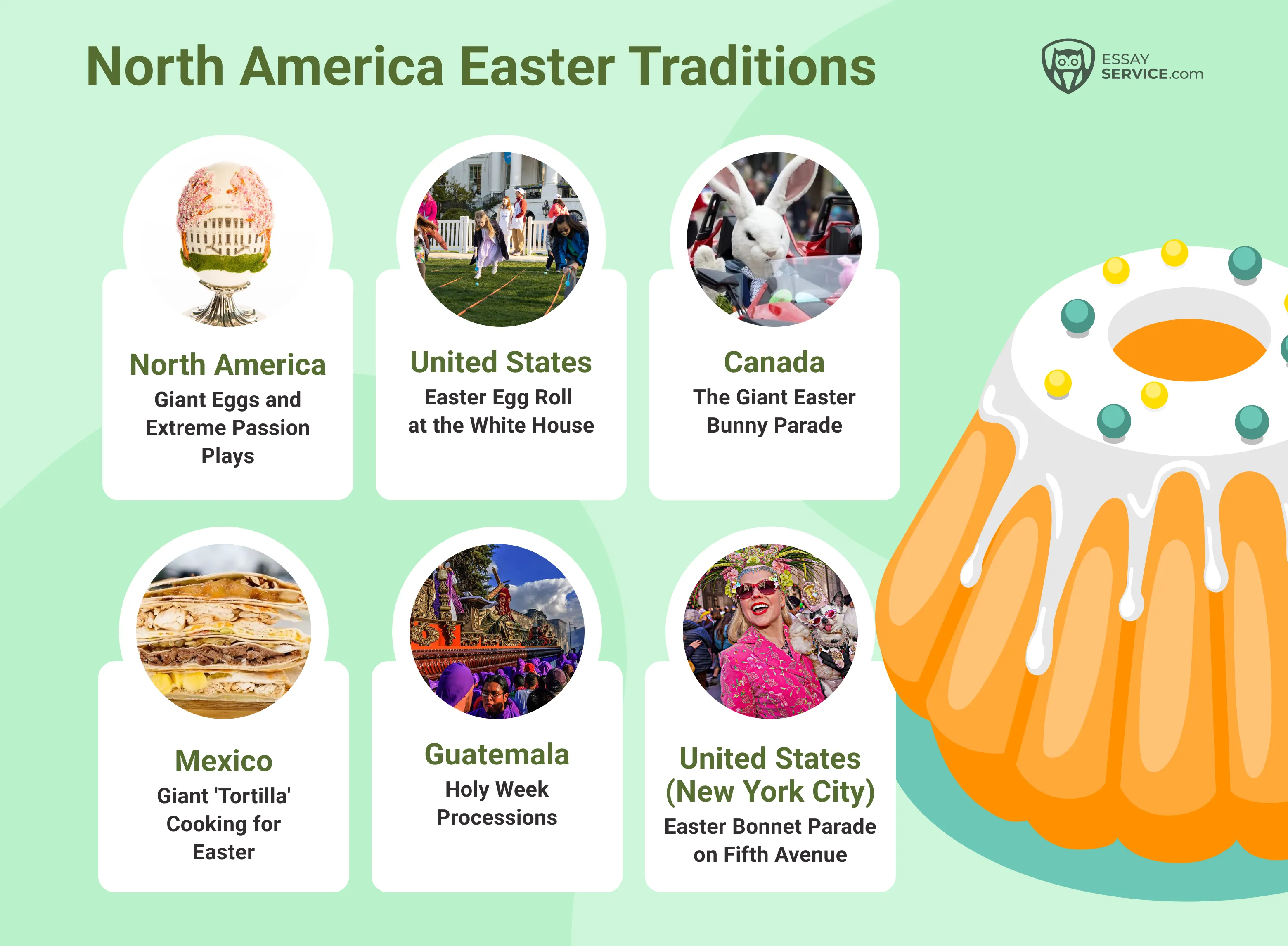 north america easter traditions
